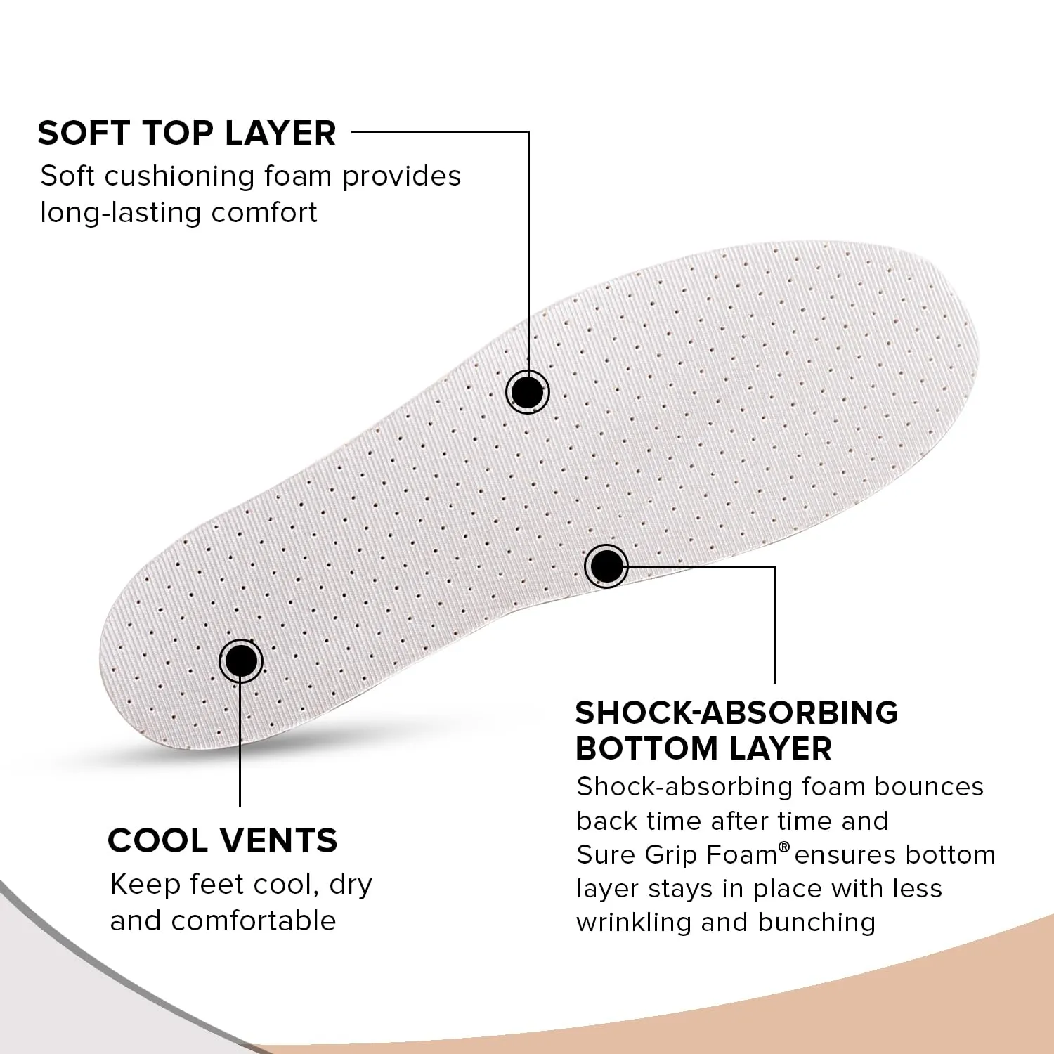 Dr Foot Double Air Pillow Insoles | Dual Layer Cushioning for Superior Foot Comfort | Double Sided Latex Foam For Breathability and Comfortable, Dry Feet | For Men & Women - 1 Pair - (Small Size)