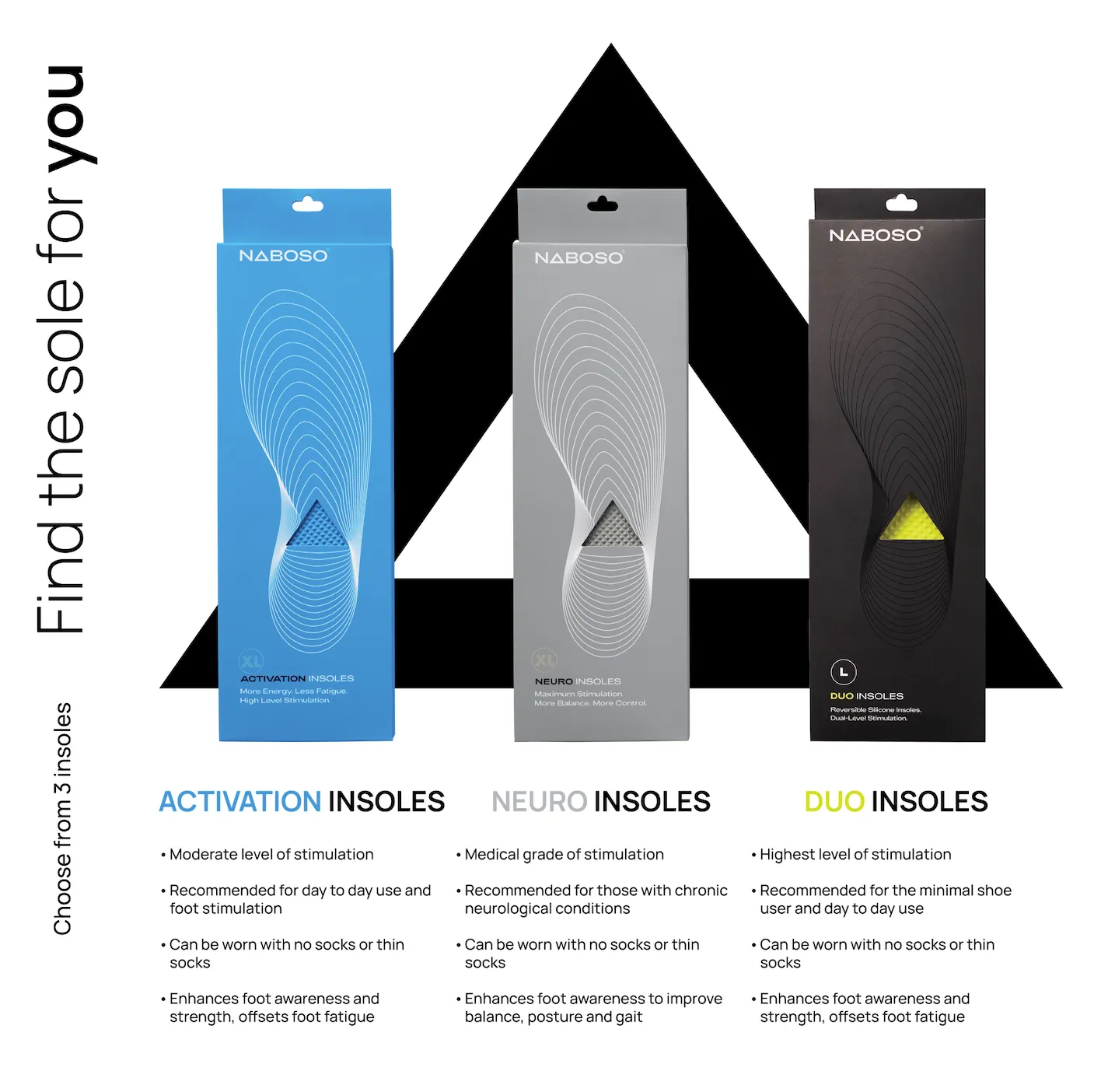 Neuro Insoles